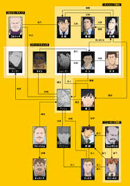 Maybe you would like to learn more about one of these? Story Tvã‚¢ãƒ‹ãƒ¡ Banana Fish å…¬å¼ã‚µã‚¤ãƒˆ