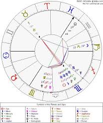 alabe free astrological chart 2019