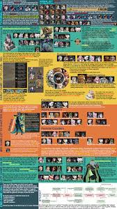 Many features of afk arena are either locked behind your campaign progression . Afk Arena Pve Formations Guide Guidescroll
