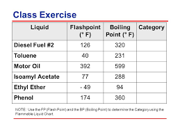 Storage Of Flammable Liquids Ppt Video Online Download