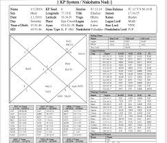 Simpleastro Astrology Simplified Cricket Prediction T 20