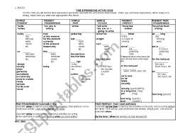 All Verb Tenses Time Expressions Chart Esl Worksheet By