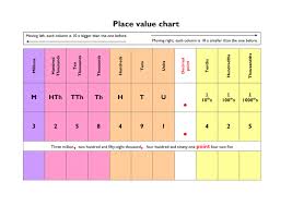 place value chart in word and pdf formats