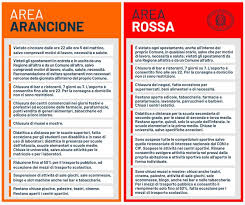 Zona rossa, natale con l'autocertificazione. Toscana Zona Rossa Negozi Chiusi Cosa Si Puo Fare Intoscana