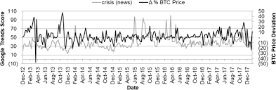 It's not the last snowflake that causes the avalanche. Bitcoin Pricing Impact Of Attractiveness Variables Springerlink