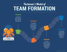 104 best scrum 3back images project management agile