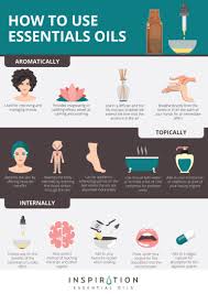 Pin On Product Tips Essential Oils