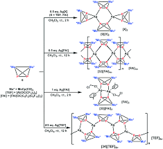 Detailed news, announcements, financial report, company information, annual report, balance sheet, profit & loss account, results and more. Metal Carbonyl Cluster Based Coordination Polymers Diverse Syntheses Versatile Network Structures And Special Properties Crystengcomm Rsc Publishing Doi 10 1039 C9ce01539f