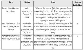 Federal Circuit Update August 2019 Intellectual Property United States