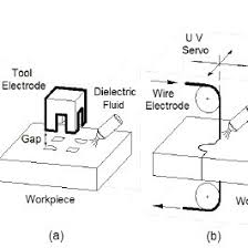 By the end, we will complete the topic with advantages of spark streaming over big data hadoop & storm. 11 Classification Of The Different Types Of Electrical Spark Discharges Download Scientific Diagram