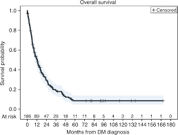 Penunjukkan itu diungkapkan oleh gedung putih pada kamis (29/7). Long Term Survival In Patients With Metastatic Head And Neck Squamous Cell Carcinoma Treated With Metastasis Directed Therapy British Journal Of Cancer
