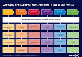 Pin On Biz Gdpr