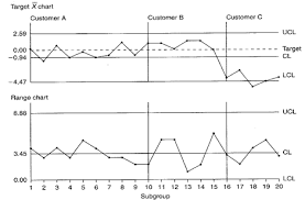 Xbar Range Xbar R Chart Infinityqs