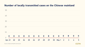 Covid 19 Live Updates Global Cases Pass 161 Million