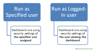 Creating A Dynamic Dashboard In Salesforce