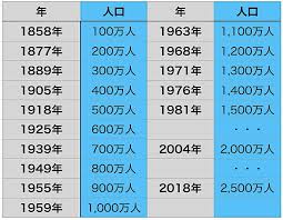 こんにちは。 ようこそenjoy japaneseへ。 興味をもっていただきありがとうございます。 このチャンネルでは、日本語に興味がある、学びたいという方々の お手伝いができるような動画を提供していけたらなという思いをもって 動画制作. 2021å¹´ç‰ˆ ã‚ªãƒ¼ã‚¹ãƒˆãƒ©ãƒªã‚¢ã®äººå£ã¨æŽ¨ç§»