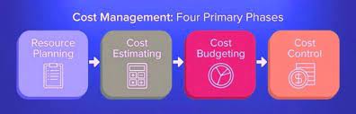 Cost Control Definition Role Standards And Advantages