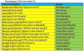 Indonesian (bahasa indonesia, baˈha.sa in.ˈdɔ.nɛ.sja) is the official language of indonesia.it is a standardized variety of malay, an austronesian language that has been used as a lingua franca in the multilingual indonesian archipelago for centuries. Belajar Bahasa India Yu Sumber Foto Https Salafytobat Wordpress Com 2011 05 26 Dakwah Tabligh Belajar Bahasa Bangla Benggali Bangladesh Learn Bangla Language ÙÙŠØ³Ø¨ÙˆÙƒ