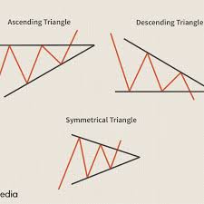 triangle definition