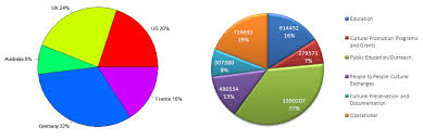 11 Meticulous How To Do Pie Chart In Maths