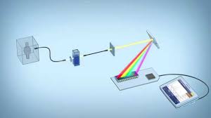 Who is gbc scientific equipment? Spectrophotometers Uv Vis Micro Volume Cuvette Based