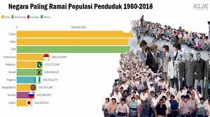 Malaysian react 5 negeri terkaya di malaysia assalamualaikum dan hai semua. Agamaku Com Negeri Paling Kaya Di Malaysia 2006 2019 Facebook