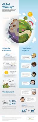 This Infographic Explores The Two Sides Of The Ever Growing Debate On Global Warming And Who Is Cau With Images Global Warming Climate Change Global Warming Climate Change