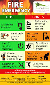 Fire Emergency Safety Tips In 2020 Health And Safety Poster Fire Safety Fire Safety Tips