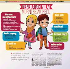 Bengkel pemerkasaan guru subjek pendidikan moral spm dewan kuliah auditorium gt lrt 02 uow malaysia kdu university college. Pendidikan Moral Nilai Murni Quiz Quizizz