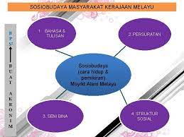 Golongan diperintah ialah orang merdeheka dan hamba. Ba B 3 Sosiobudaya Masyarakat Kerajaan Alam Melayu