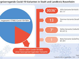 Wirken die zugelassenen impfstoffe auch gegen die delta variante? U6ztn0zzzanxym