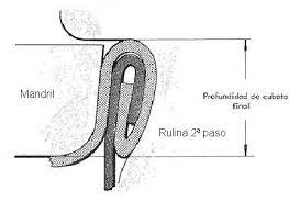 Check spelling or type a new query. Specifications Of The Seam Of The Beverage Container Mundolatas