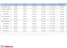 Vw 2 0 Tdi Different Power Torque Outputs How Why