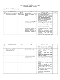 Latihan soal dan jawaban uas pai kelas 4 semester 1 25 apr 2019 download soal dan kunci jawab siap ukk uas semester 2 mapel pai pendidikan agama islam kelas 8 tahun 2019 pdf docx. Kisi Pas 10 2017 2018 Pdf