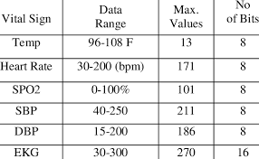 Image result for Vital Sign