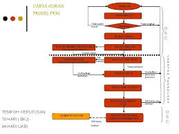 Jabatan perkhidmatan perbandaran, jabatan jabatan jabatan jabatan kesihatan jabatan jabatan jabatan penilaian awam & khidmat perancangan khidmat perbendeharaan bangunan kejuruteraan &pengurusan pelesenan. Jabatan Perancang Bandar Dan Pengindahan Majlis Perbandaran Seberang