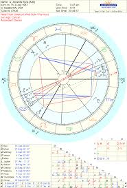 Astropost Amanda Knox Natal Chart Transits Progressions