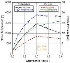 Adiabatic Flame Temperature Wikipedia