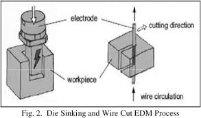 figure 2 from a review on current