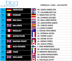 Abu dhabi grand prix 2020 dry. Guide F1 2020 Les Pilotes