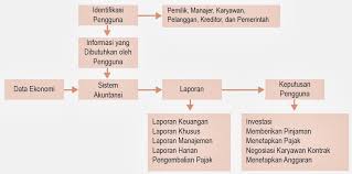 Gambar terkait dengan buku akuntansi perusahaan jasa. Memahami Siklus Akuntansi Perusahaan Jasa
