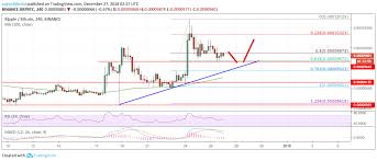 Our vision is to enable the world to move value as seamlessly as information flows today. Ripple Xrp Price Remains Buy On Dips Versus Bitcoin Btc Ethereum World News