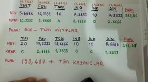 Lgs puanı hesabını yapabilmek için sınavda. Lgs De Her Soru Kac Puan Getirdi Lgs Lgs2020 Youtube