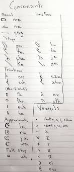 In an optimized communication system each independent source for phonetic sounds might be controlled by three letters (→ a ternary coding. Mapessfala A Phonetic Featural Alphasyllabary For Writing English Neography
