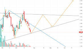 27,623 likes · 180 talking about this · 89 were here. Slvest Stock Price And Chart Myx Slvest Tradingview