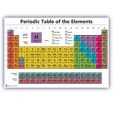 Periodic Table Science Poster Large Laminated Chart Teaching Elements White Classroom Decoration Premium Educators Atomic Number Guide 18x24