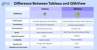 Tableau Vs Qlikview 14 Ways To Choose Better Bi Tool For