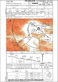 Flightgear Forum View Topic Worlds Challenging