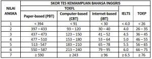 Maybe you would like to learn more about one of these? Berapakah Nilai N Dibawah Ini Brainly