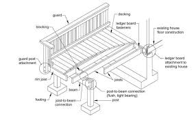 A backyard deck is an excellent way to expand plus deck blueprints and diagrams! Free And Low Cost Deck Plans For A Diy Project